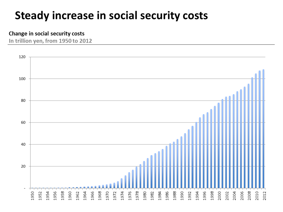 social security costs ENG